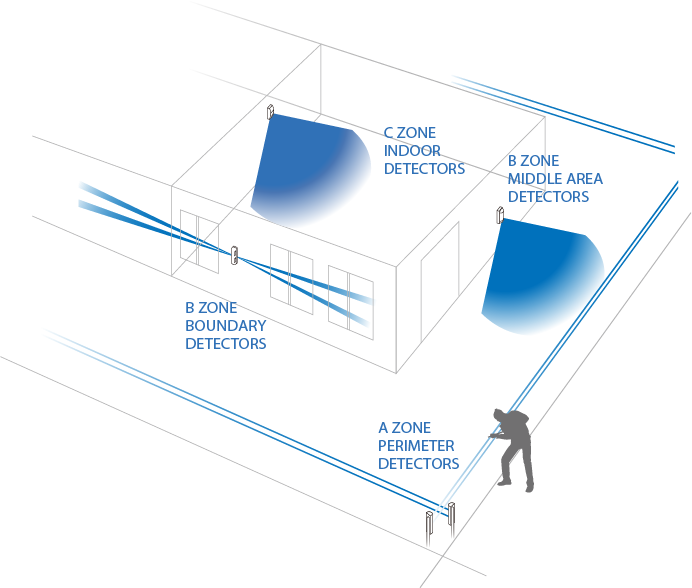 Middle Area Protection (B Zone) tdphtg00000032oe