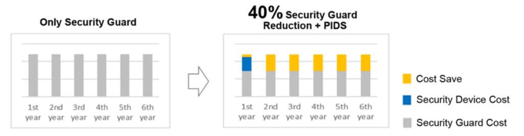 Hybrid Security Systems thumbnail image001
