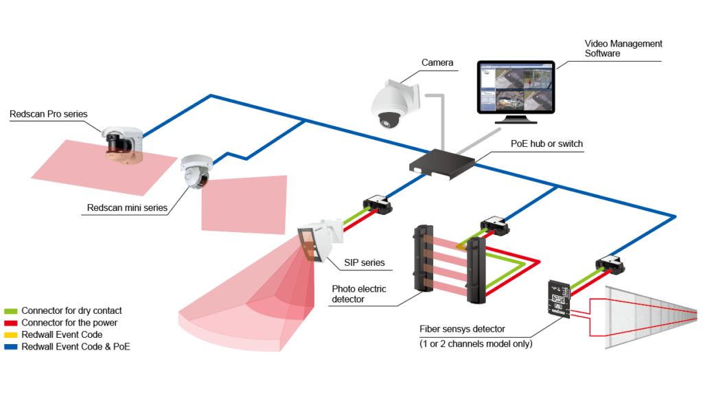 vms system