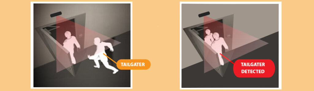 Tailgating Detection System TAILGATING 2